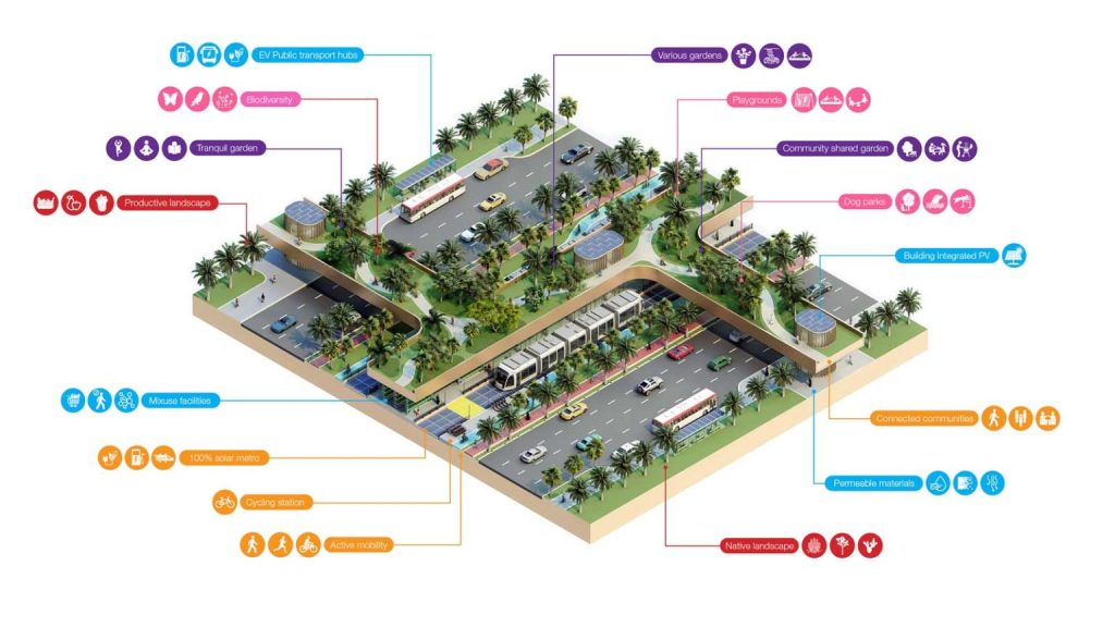 City layout